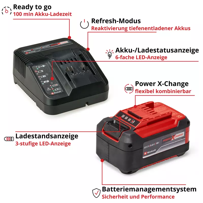 einhell-accessory-pxc-starter-kit-4512147-key_feature_image-001