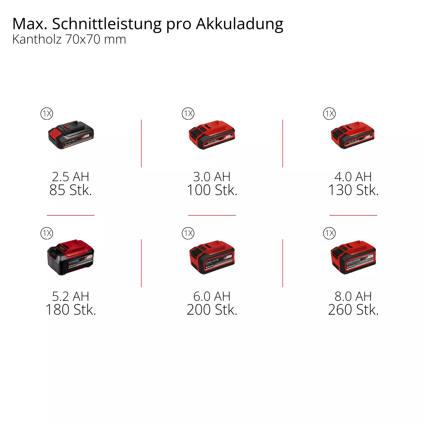 einhell-expert-cordless-chain-saw-4501789-pxc_matrix-001