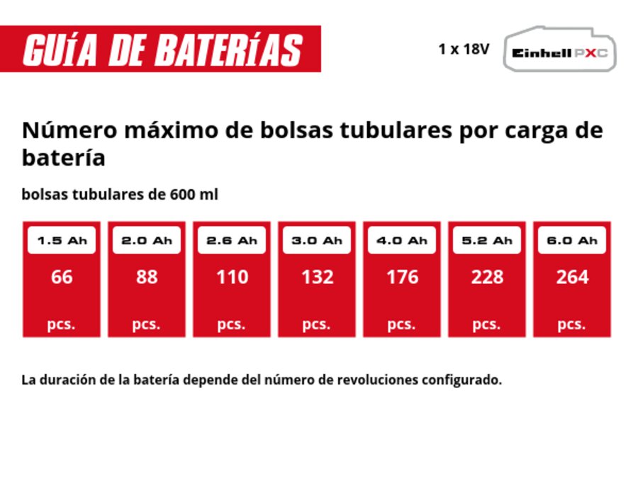 Gráfico: Número máximo de bolsas tubulares por carga de batería, bolsas tubulares de 600 ml, 1 x 1,5 Ah - 66 pcs., 1 x 2,0 Ah - 88 pcs., 1 x 2,6 Ah - 110 pcs., 1 x 3,0 Ah - 132 pcs., 1 x 4,0 Ah - 176 pcs., 1 x 5,2 Ah - 228 pcs., 1 x 6,0 Ah - 264 pcs., 1 x 8,0 Ah - 351 pcs., La duración de la batería depende del número de revoluciones configurado.