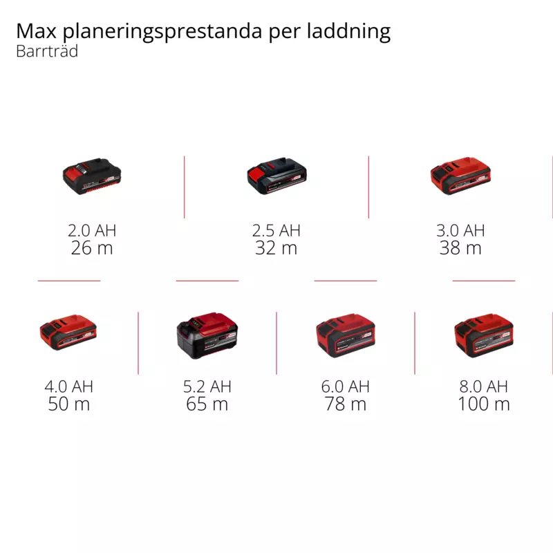 einhell-professional-cordless-planer-4345405-pxc_matrix-001