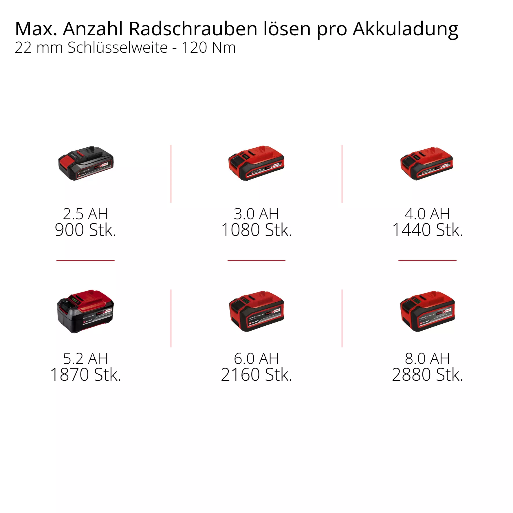 einhell-professional-cordless-impact-wrench-4326754-pxc_matrix-001