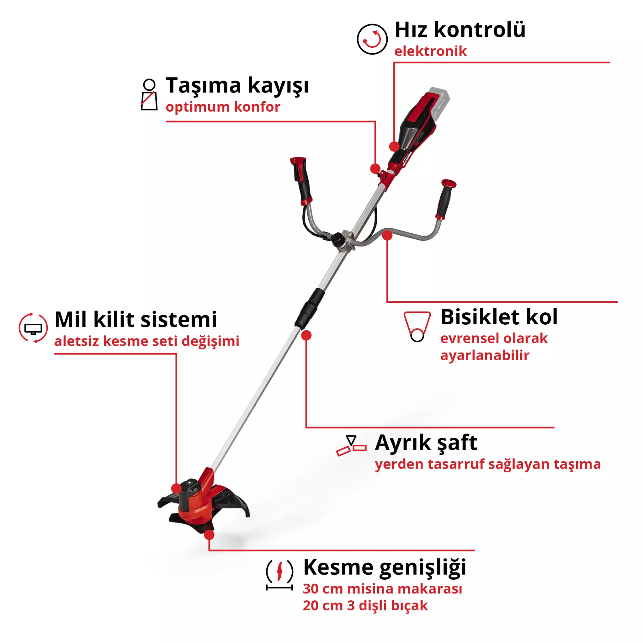einhell-expert-cordless-scythe-3411310-key_feature_image-001