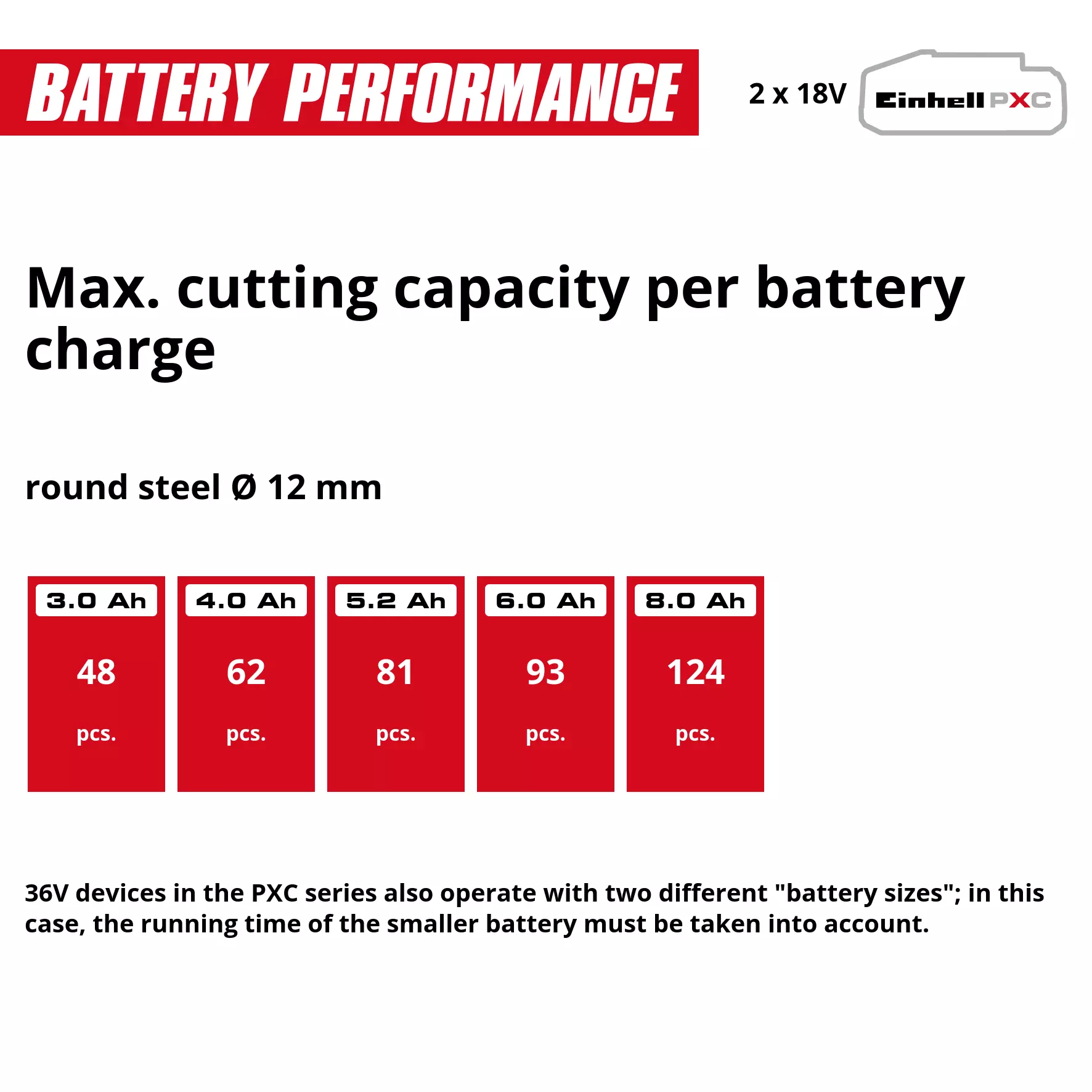 einhell-professional-cordless-angle-grinder-4431160-pxc_matrix-001