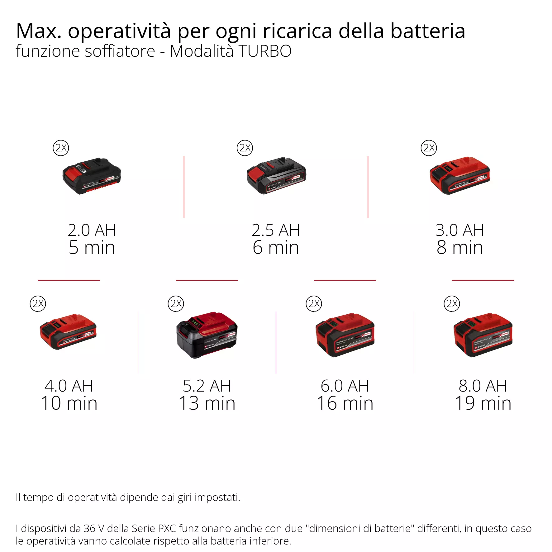 einhell-professional-cordless-leaf-blower-3433570-pxc_matrix-003