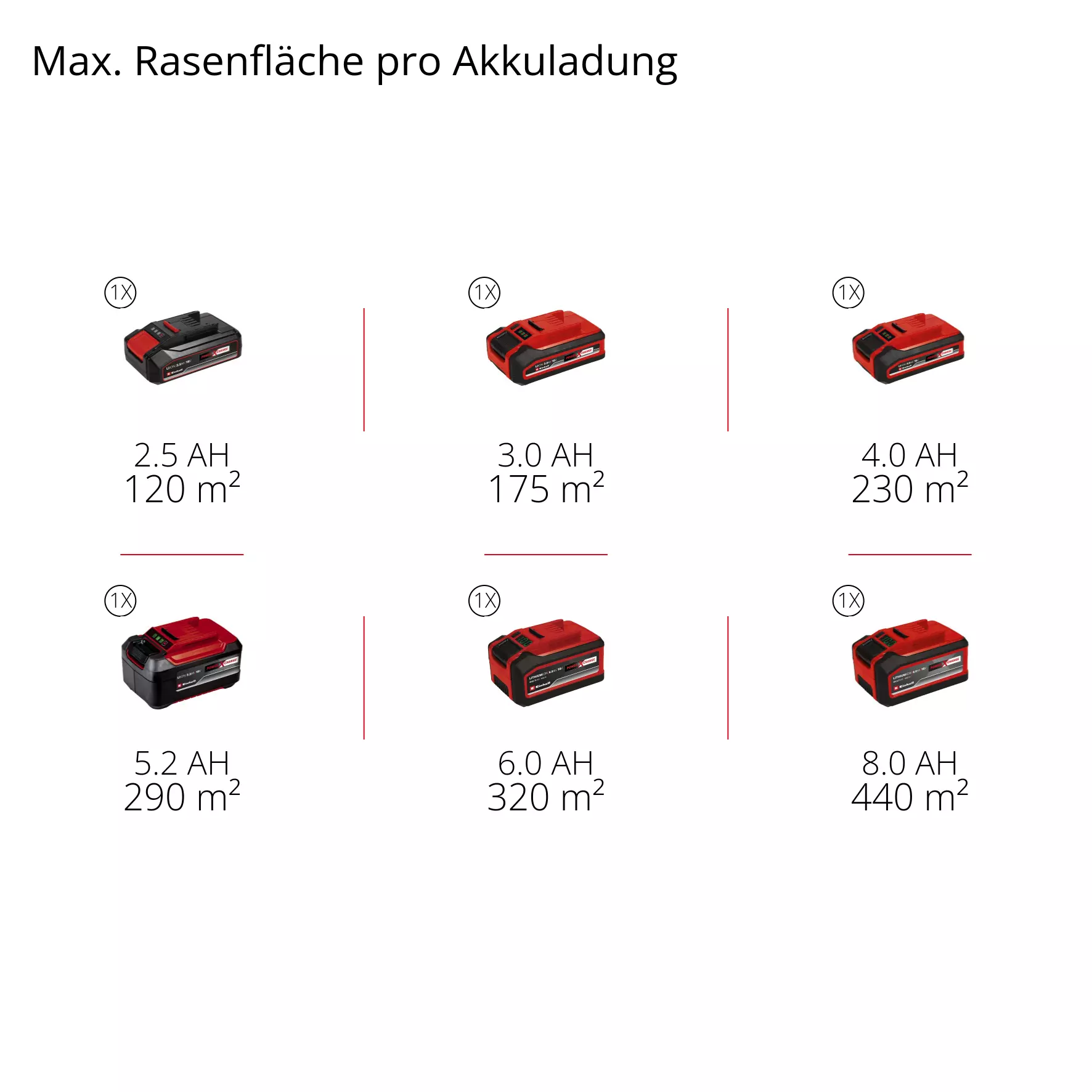 einhell-expert-cordless-lawn-mower-3413360-pxc_matrix-001