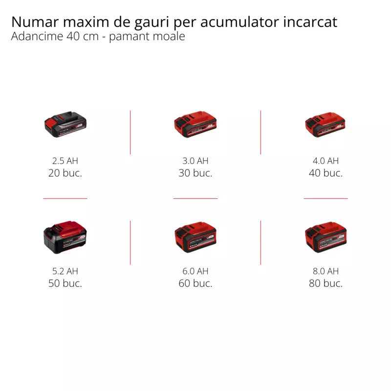 einhell-professional-cordless-earth-auger-3437000-pxc_matrix-001