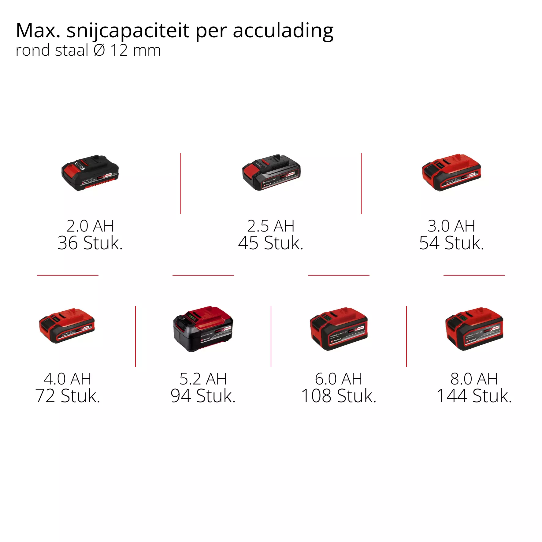 einhell-professional-cordless-angle-grinder-4431151-pxc_matrix-001