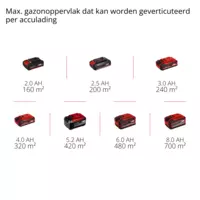 einhell-classic-cordless-scarifier-aerator-3420625-pxc_matrix-001