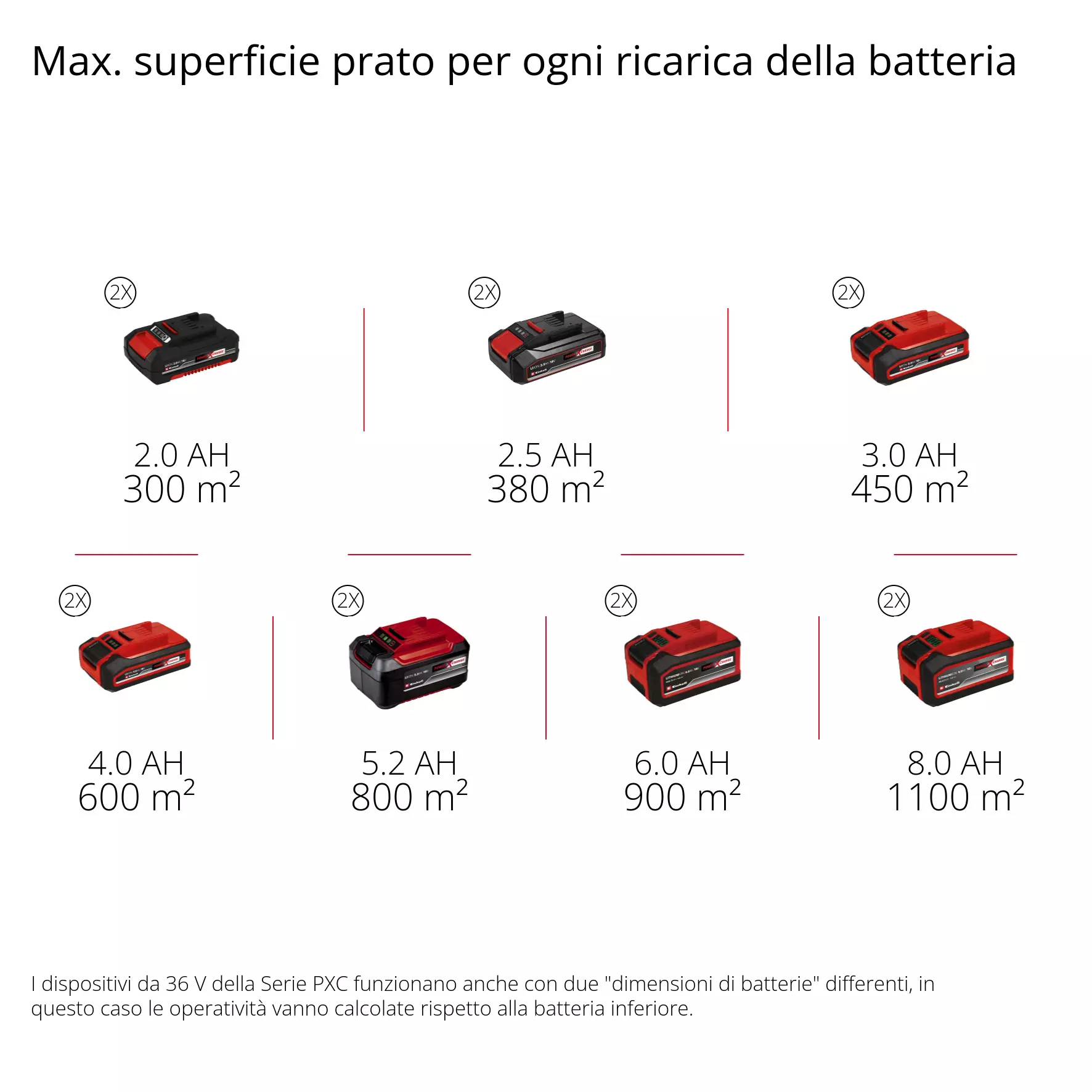 einhell-professional-cordless-scarifier-aerator-3420615-pxc_matrix-001