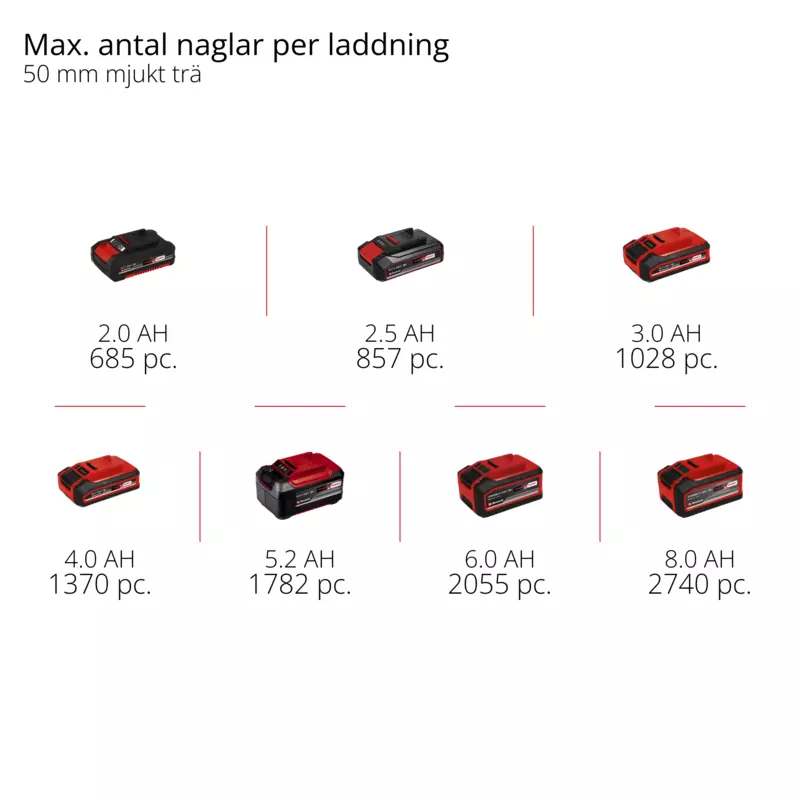 einhell-professional-cordless-nailer-4257795-pxc_matrix-001