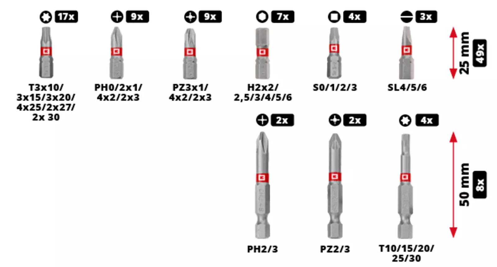 Langlebige-Bits-aus-robustem-S2-Stahl