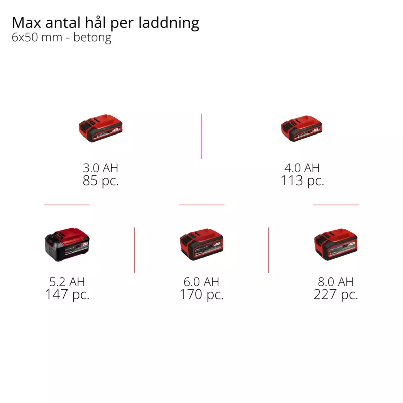 einhell-professional-cordless-rotary-hammer-4514277-pxc_matrix-001