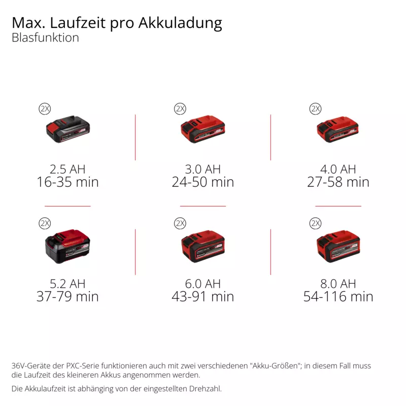 einhell-expert-cordless-leaf-vacuum-3433630-pxc_matrix-002