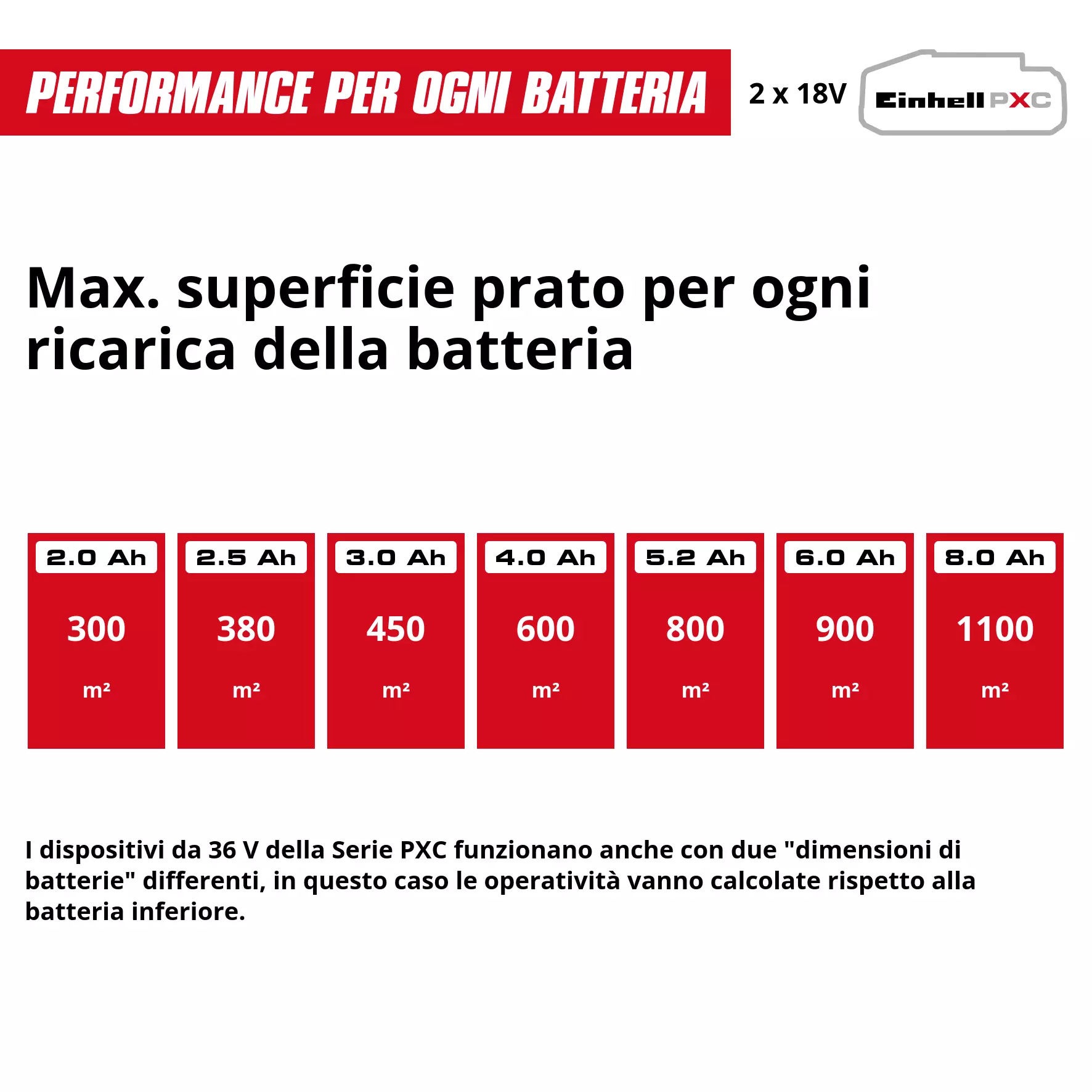 einhell-professional-cordless-scarifier-aerator-3420616-pxc_matrix-001