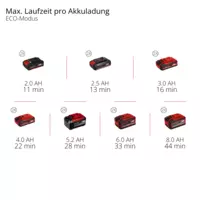 einhell-professional-cordl-wet-dry-vacuum-cleaner-2347143-pxc_matrix-002
