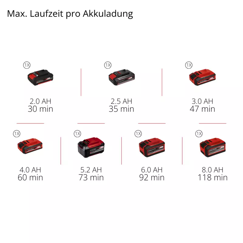 Einhell Akku-Poolsauger GE-PV 18/42 Li T-Solo