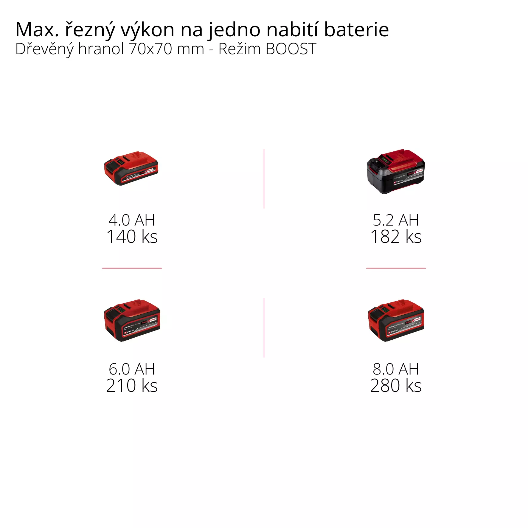 einhell-expert-cordless-chain-saw-4600010-pxc_matrix-002