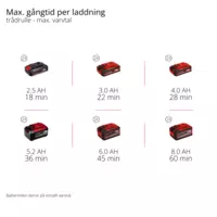 einhell-professional-cordless-scythe-3411345-pxc_matrix-003