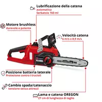 einhell-expert-cordless-chain-saw-4600010-key_feature_image-001