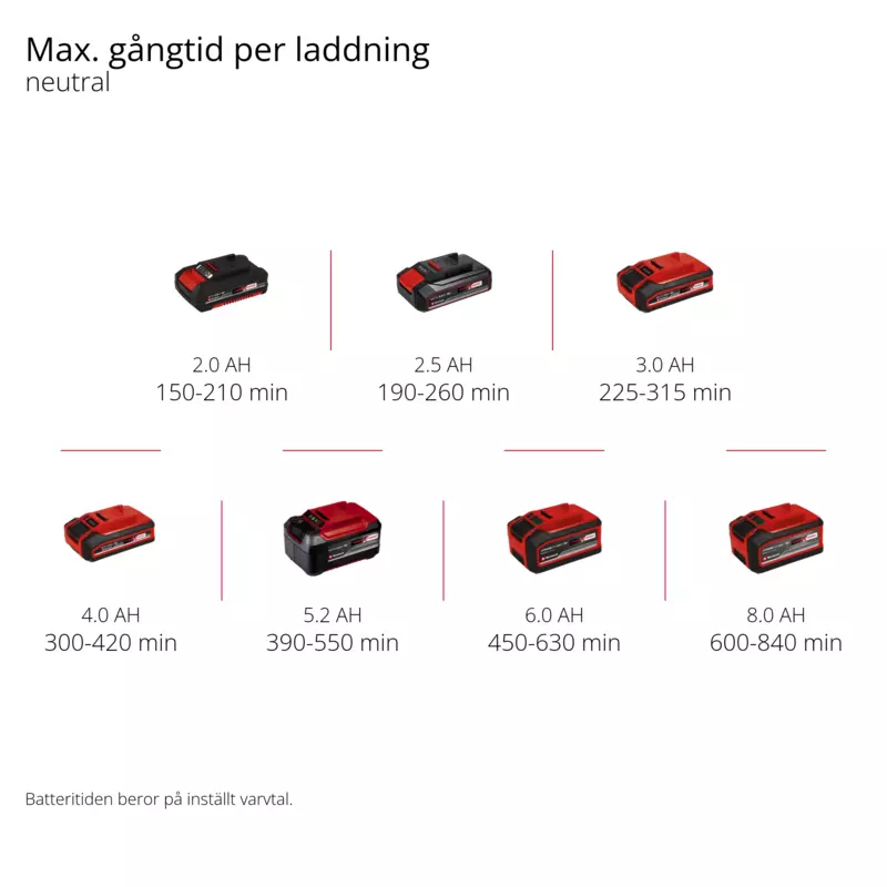 einhell-expert-cordless-surface-brush-3424220-pxc_matrix-001