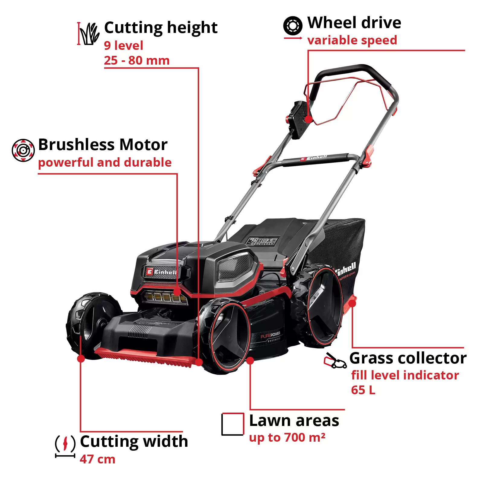 einhell-professional-cordless-lawn-mower-3001498-key_feature_image-001