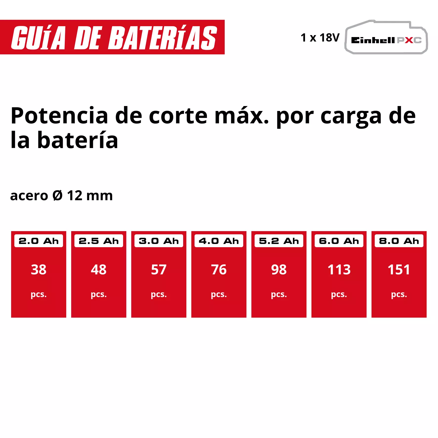 einhell-professional-cordless-angle-grinder-4431155-pxc_matrix-001