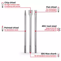 einhell-accessory-kwb-chisel-set-49190110-key_feature_image-001