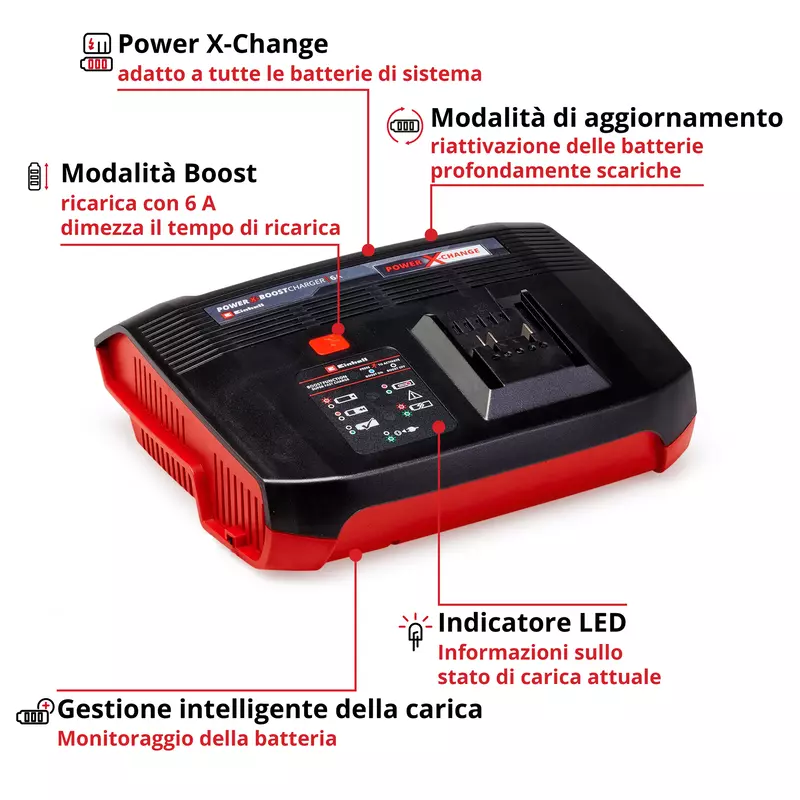einhell-accessory-charger-4512064-key_feature_image-001