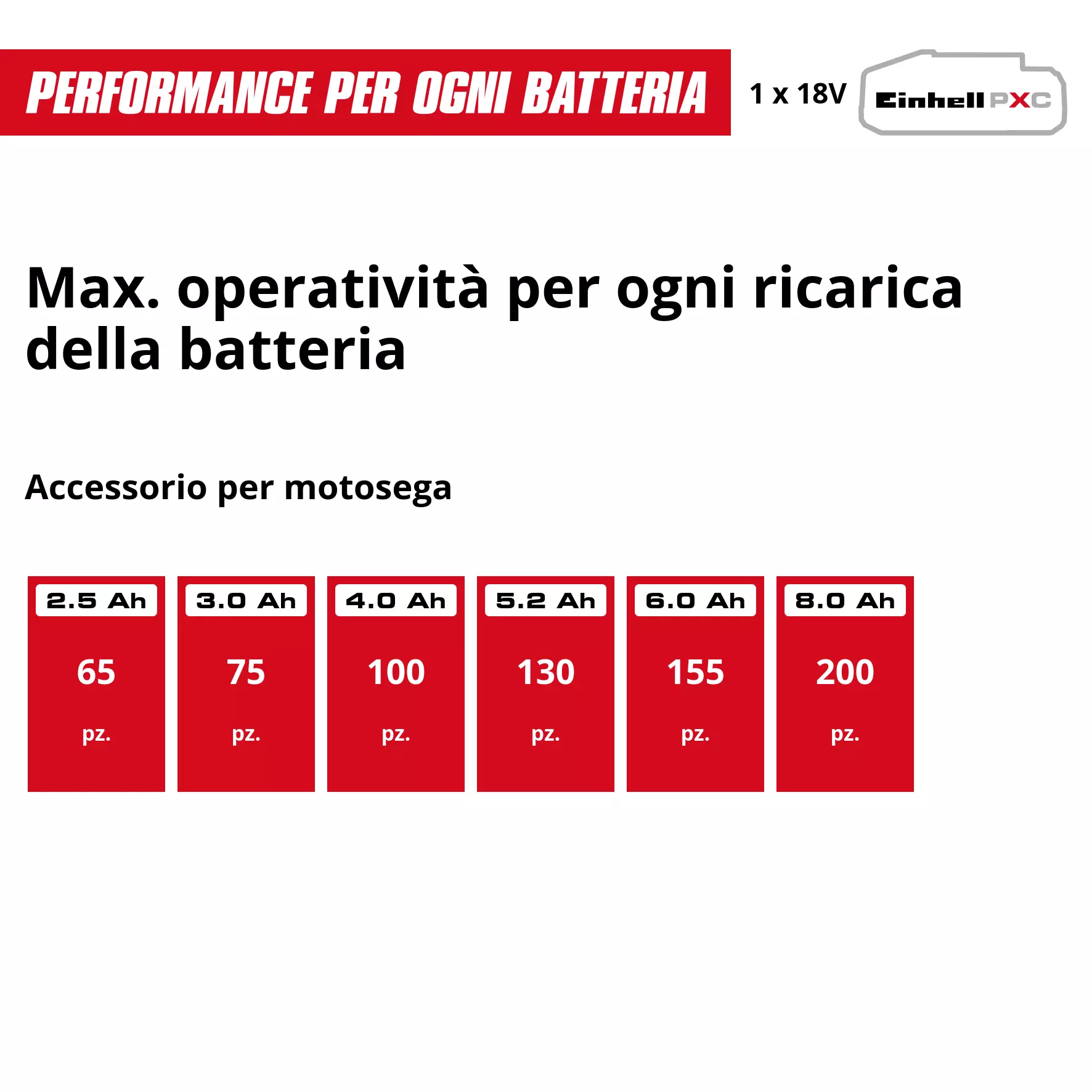 einhell-classic-cordless-multifunctional-tool-3410587-pxc_matrix-001
