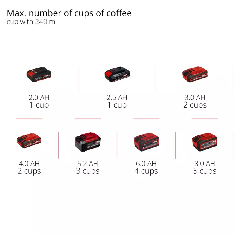 einhell-expert-cordless-coffee-maker-4609990-pxc_matrix-001