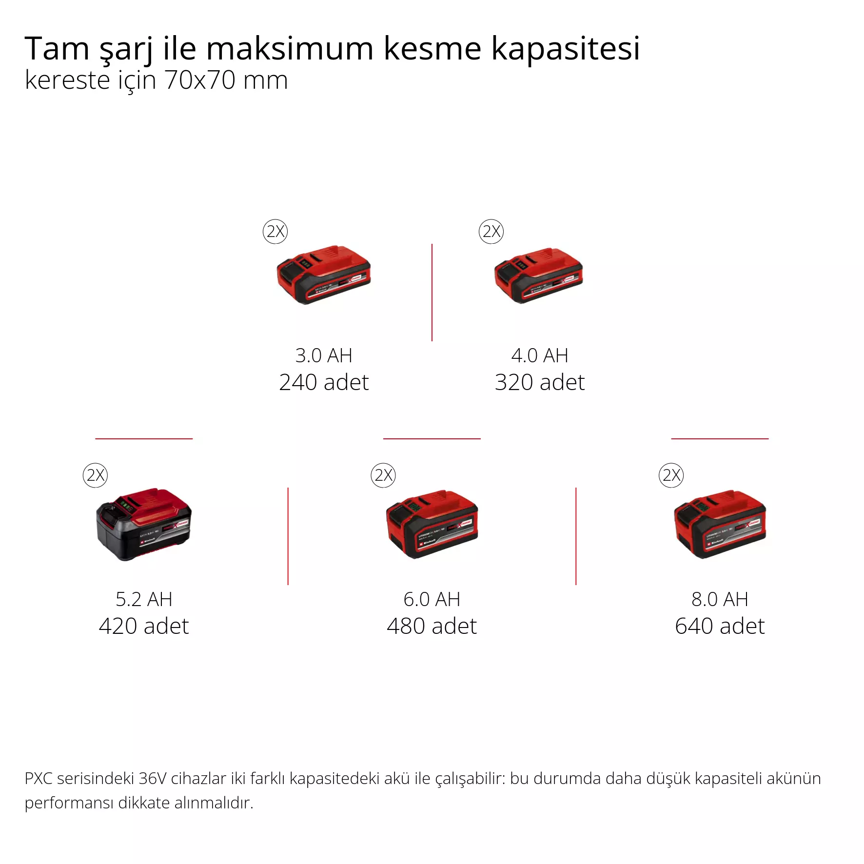 einhell-professional-cordless-chain-saw-4501780-pxc_matrix-001