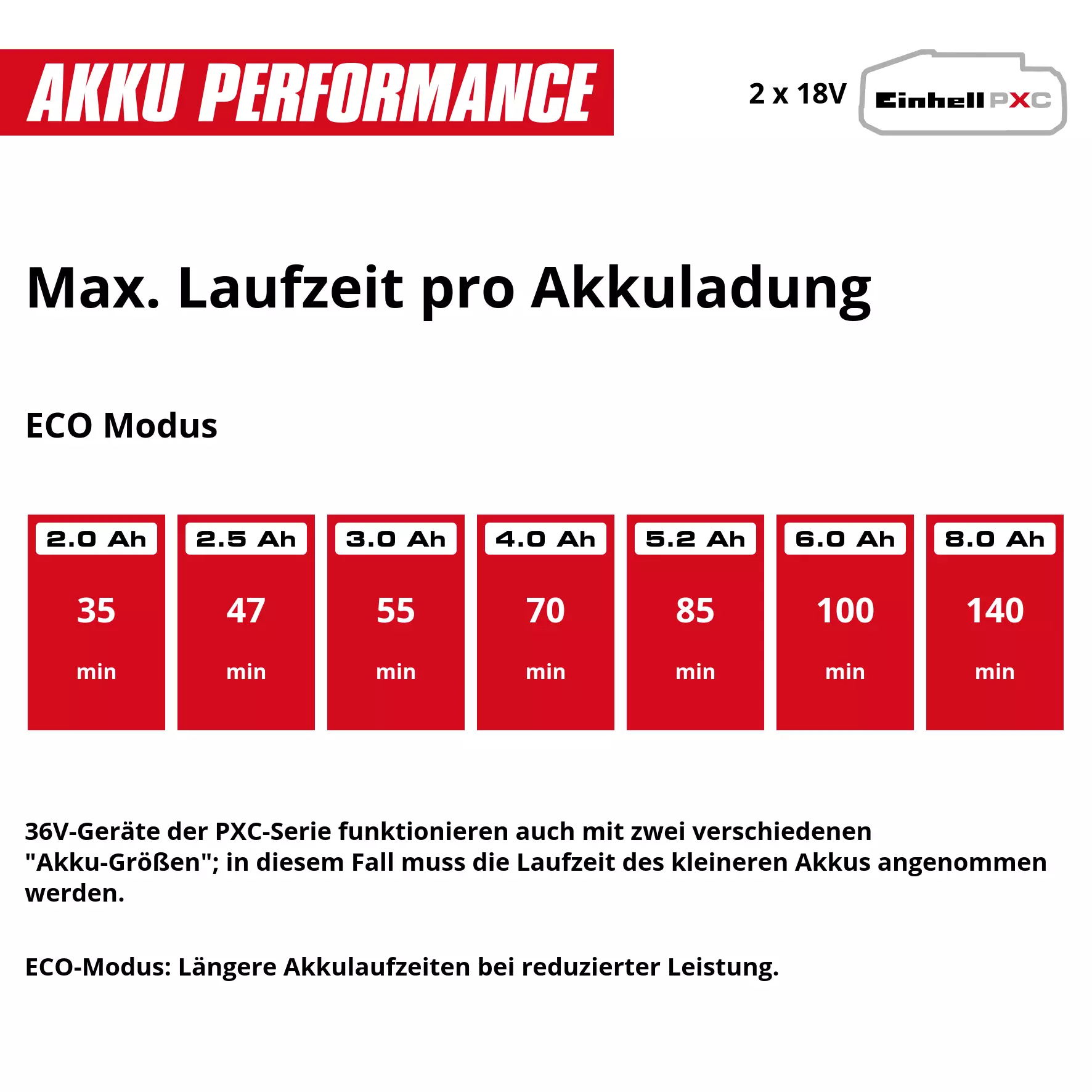 einhell-expert-cordless-garden-pump-4180400-pxc_matrix-002