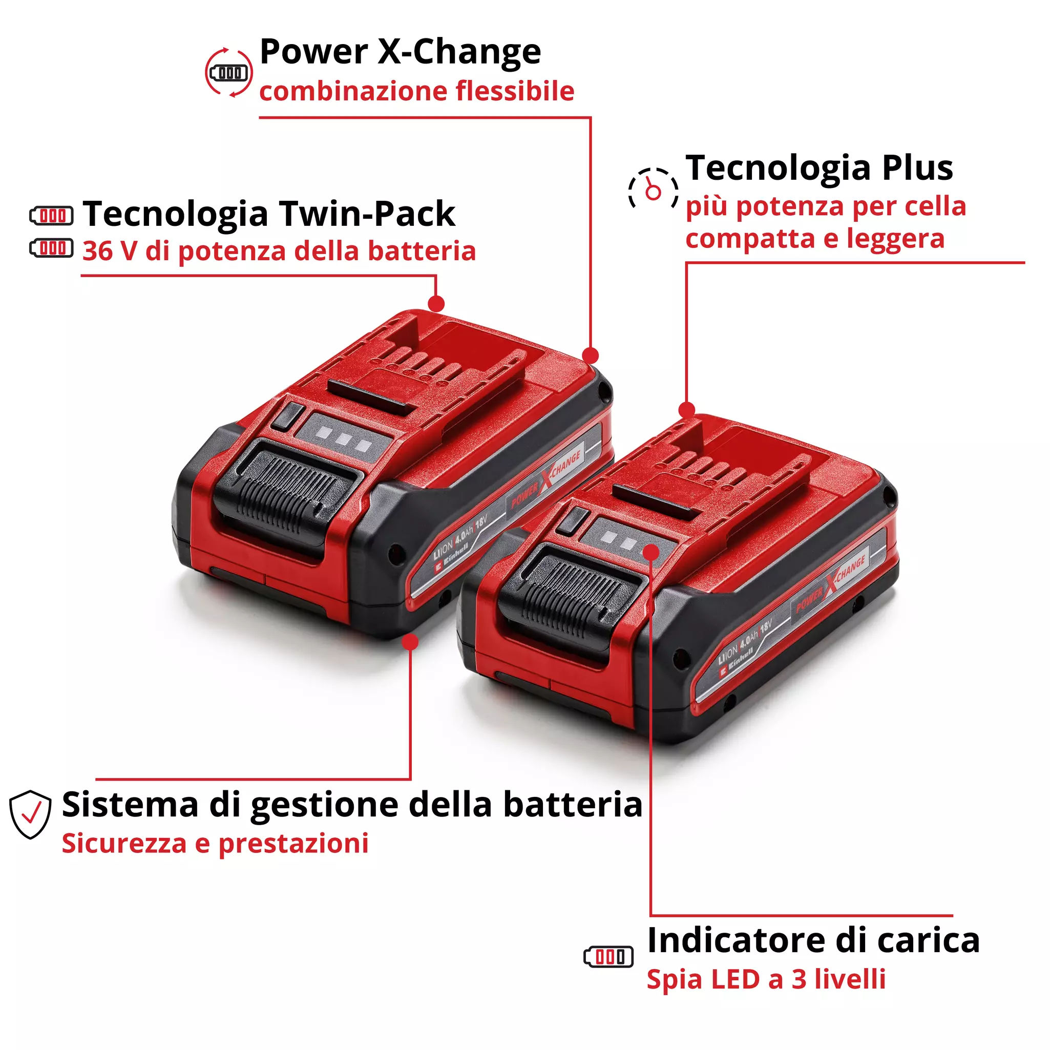 einhell-accessory-battery-4511629-key_feature_image-001
