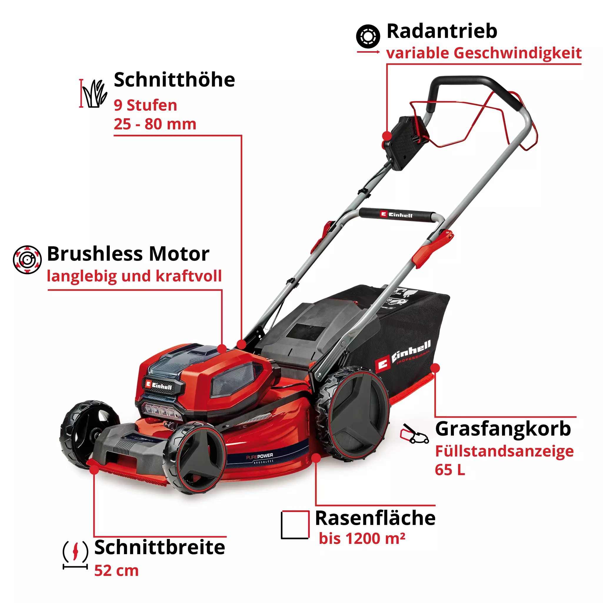 einhell-professional-cordless-lawn-mower-3413320-key_feature_image-001