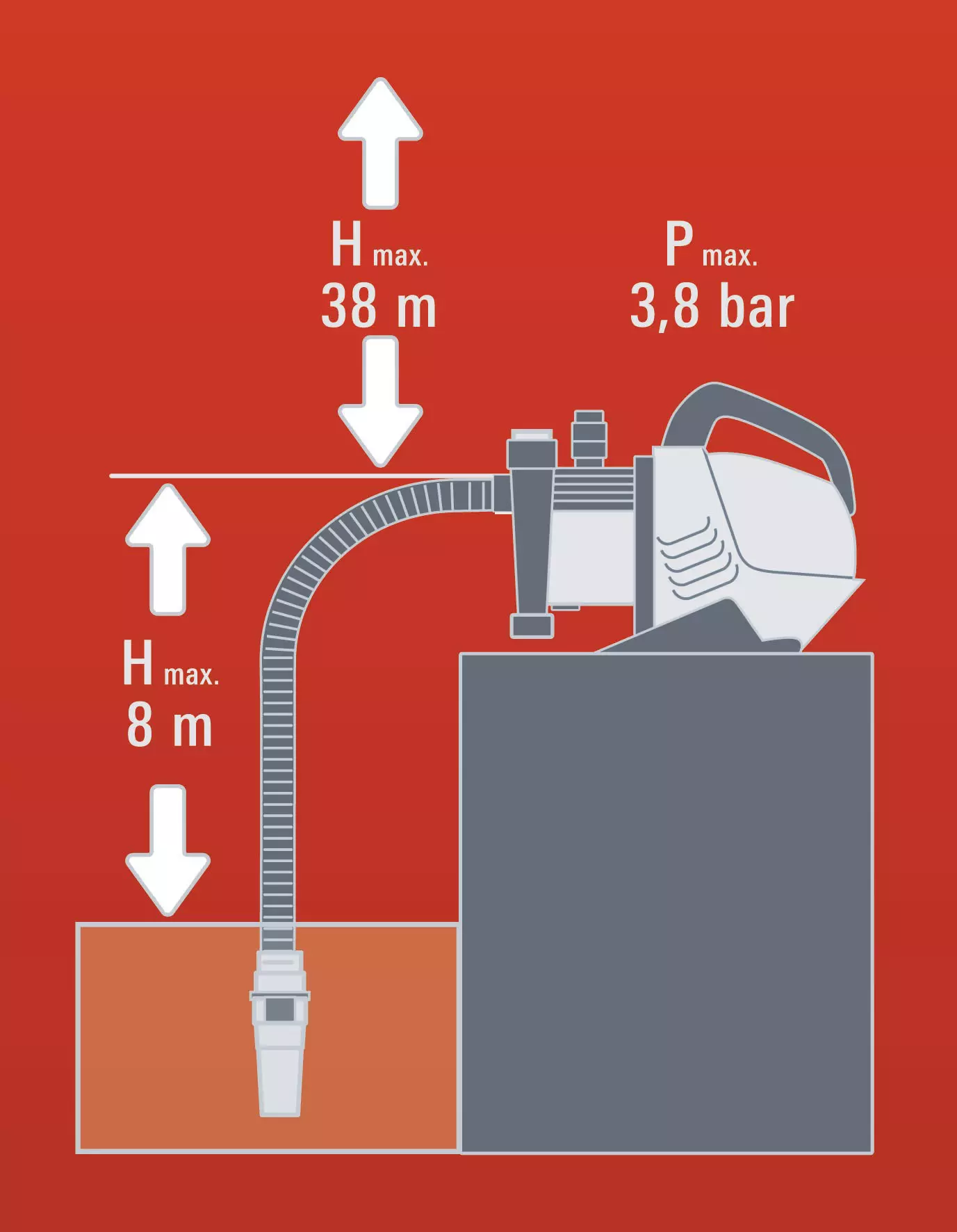 einhell-expert-garden-pump-4180134-example_usage-205
