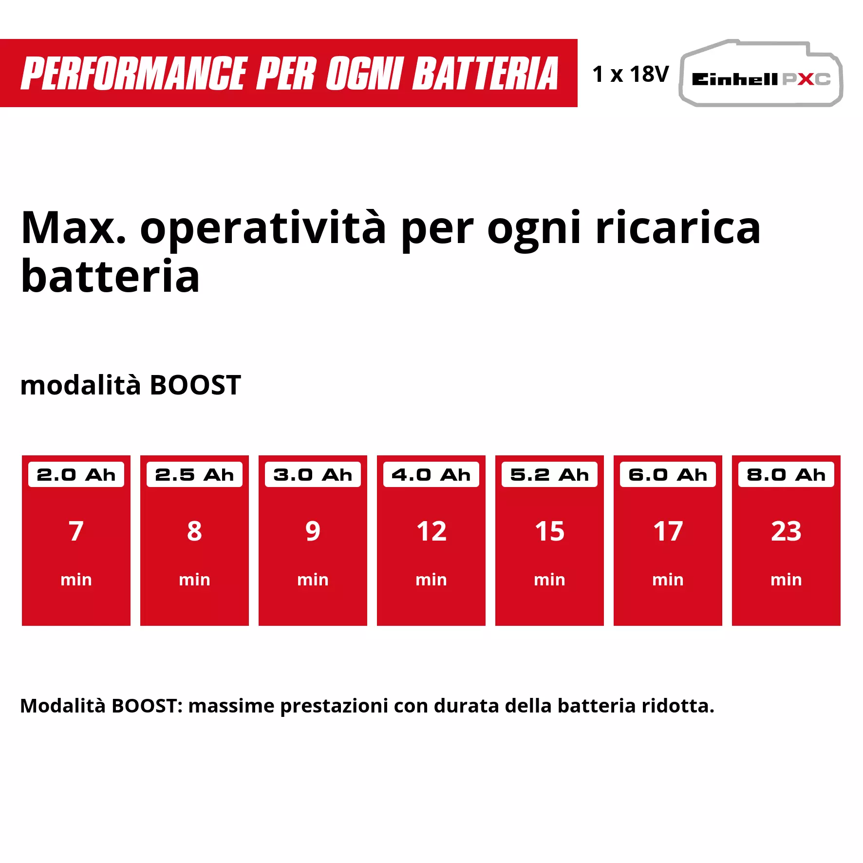 einhell-expert-cordless-handstick-vacuum-cleaner-2347225-pxc_matrix-003
