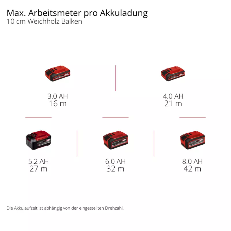 einhell-professional-cordless-sanding-roller-4468000-pxc_matrix-001