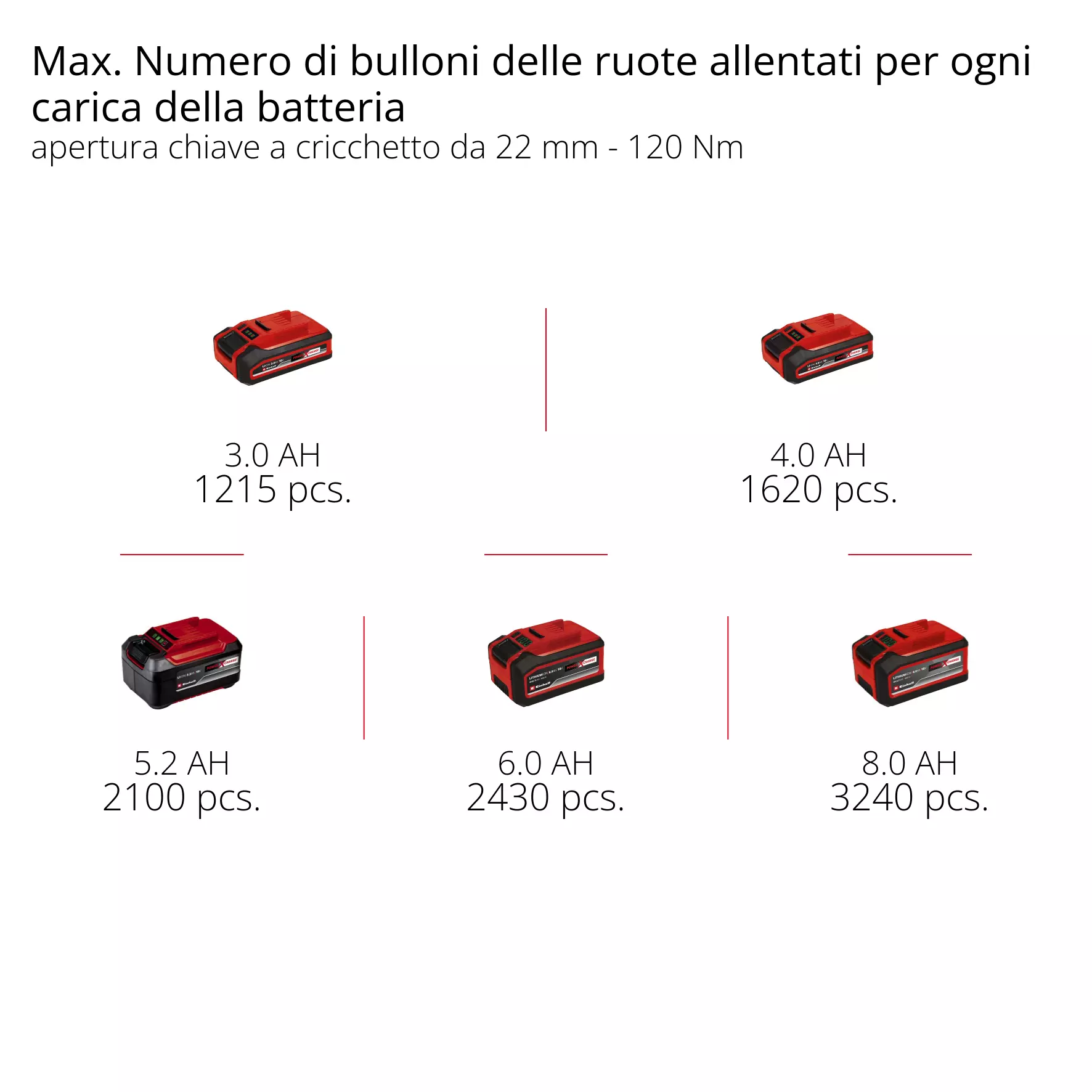 einhell-professional-cordless-impact-wrench-4510065-pxc_matrix-001