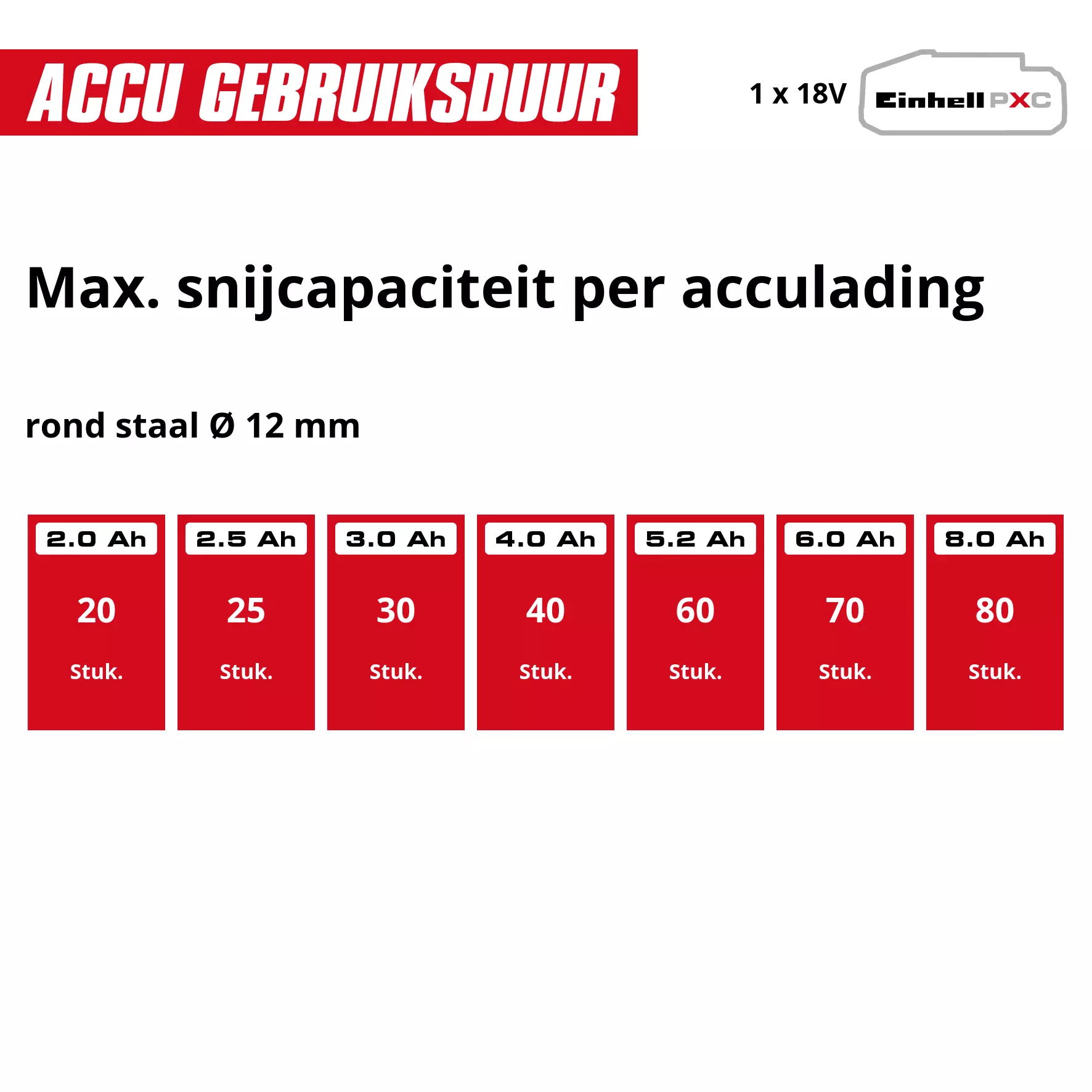 einhell-expert-cordless-angle-grinder-4431110-pxc_matrix-001