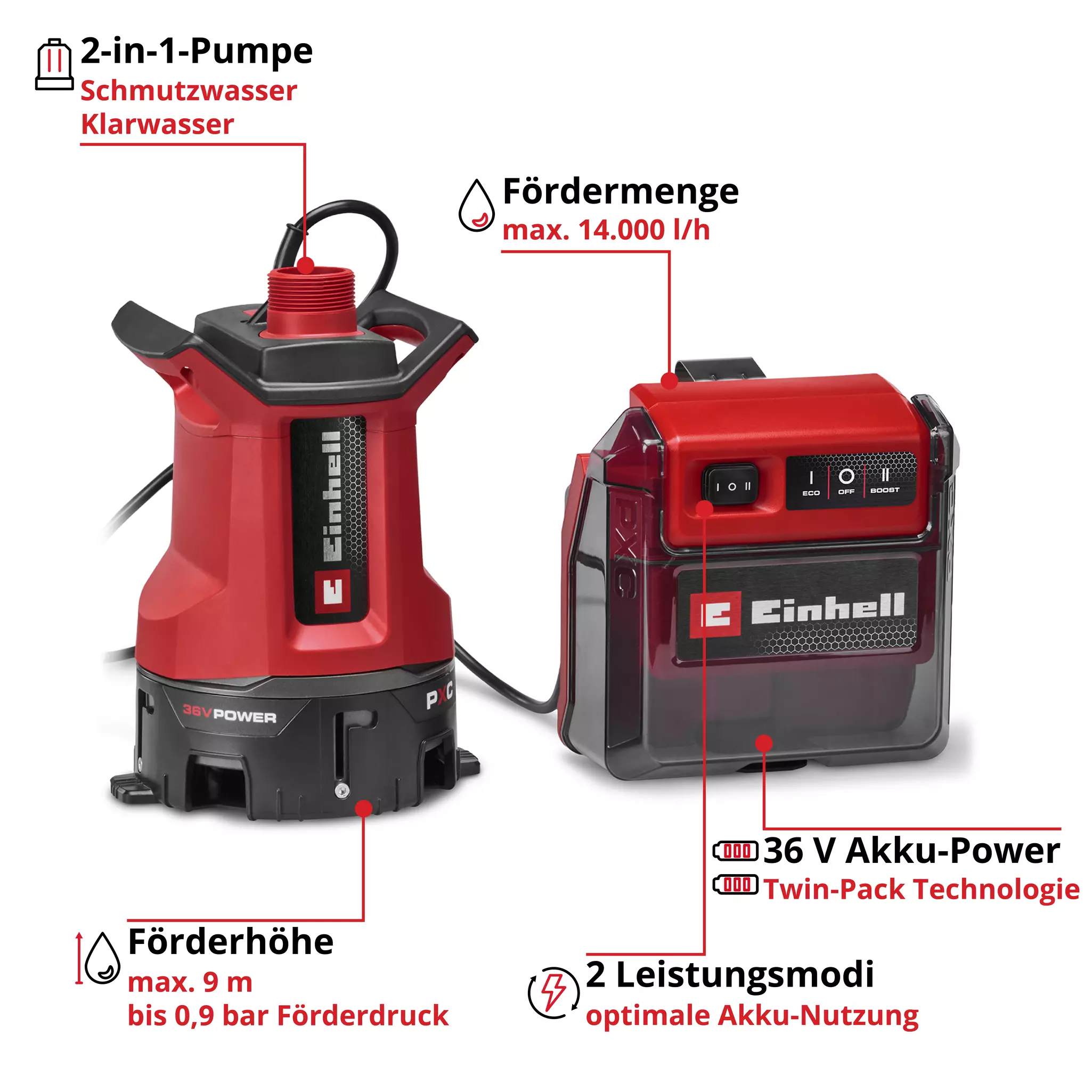 einhell-expert-cordless-dirt-water-pump-4181610-key_feature_image-001
