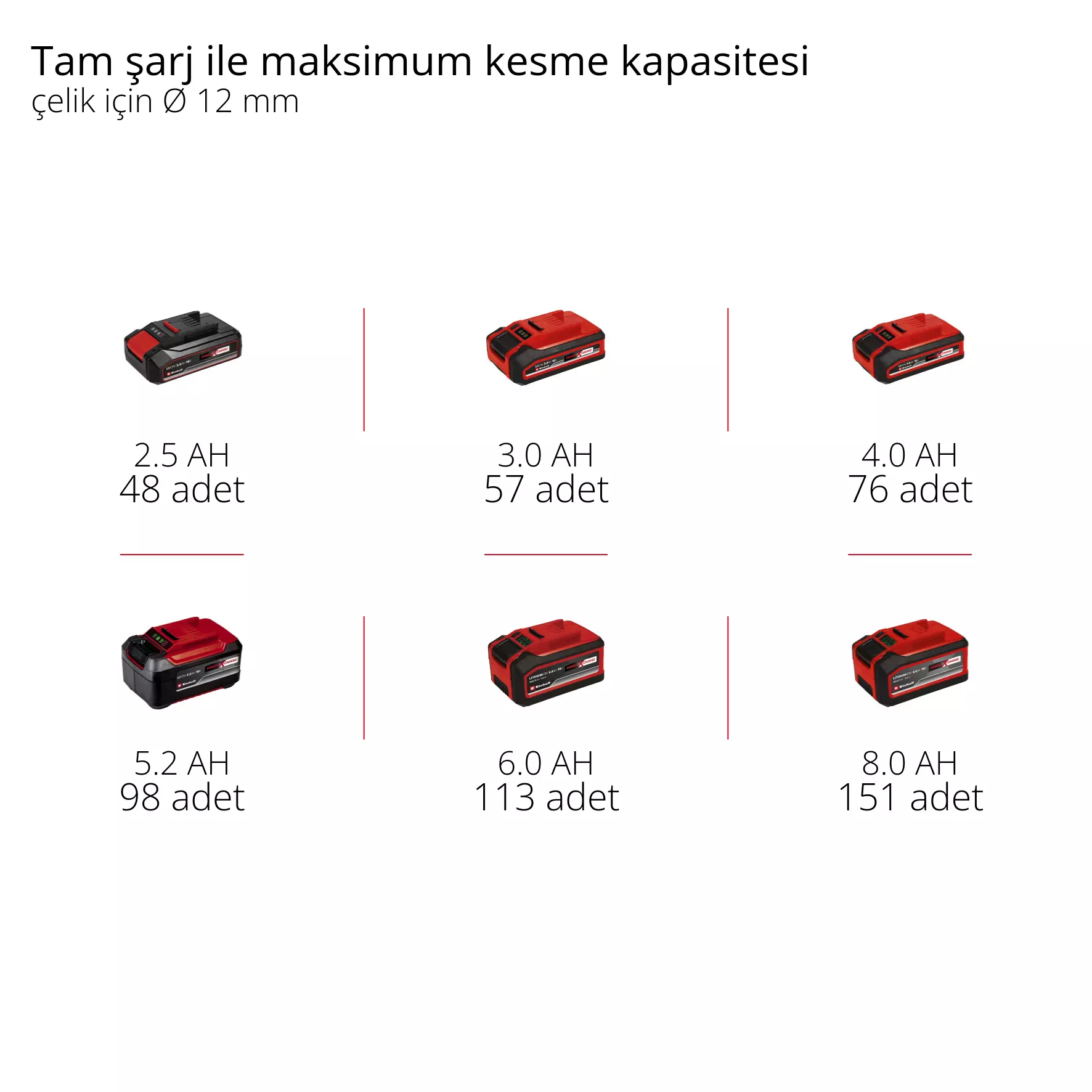 einhell-professional-cordless-angle-grinder-4431158-pxc_matrix-001