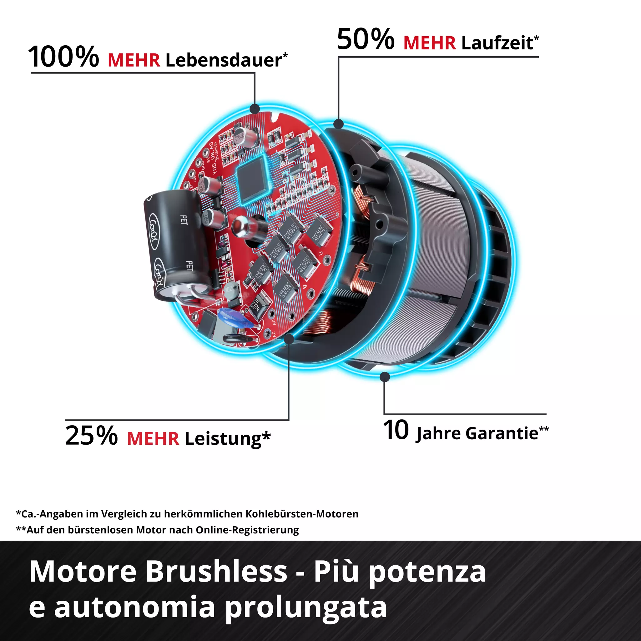 einhell-professional-cordless-angle-grinder-4431161-detail_image-999