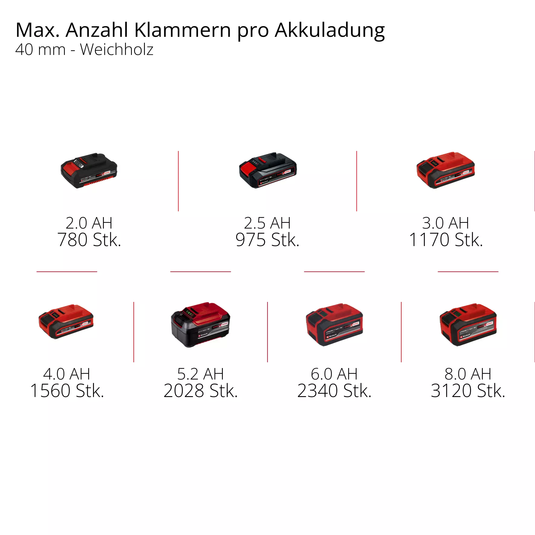 einhell-professional-cordless-tacker-4257785-pxc_matrix-001