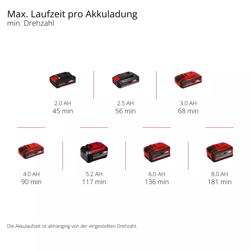 einhell-expert-cordl-olive-fruit-harvester-3411400-pxc_matrix-002