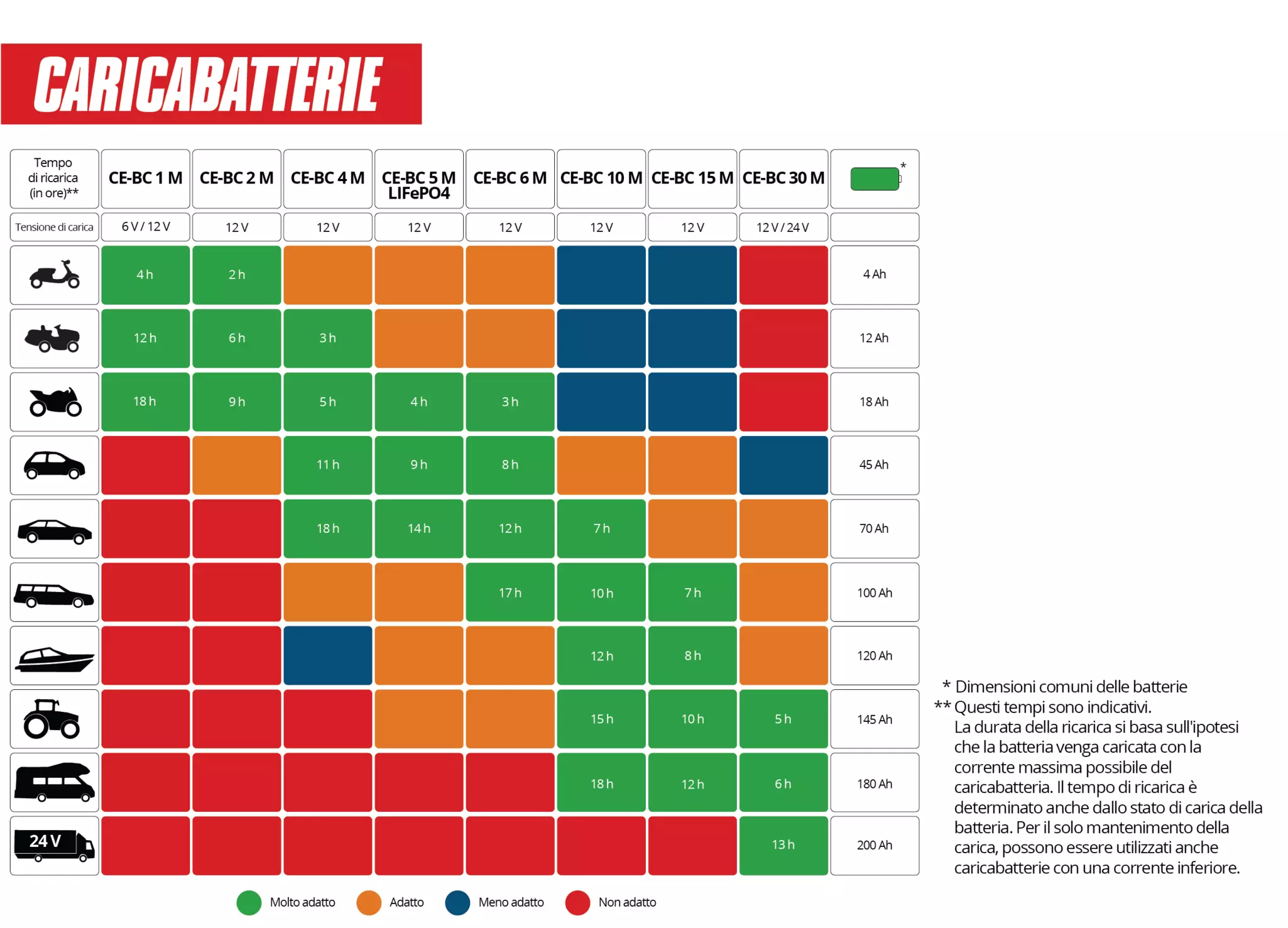 einhell-car-expert-battery-charger-1002275-additional_image-001
