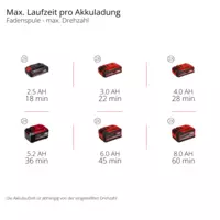 einhell-professional-cordless-scythe-3411345-pxc_matrix-003