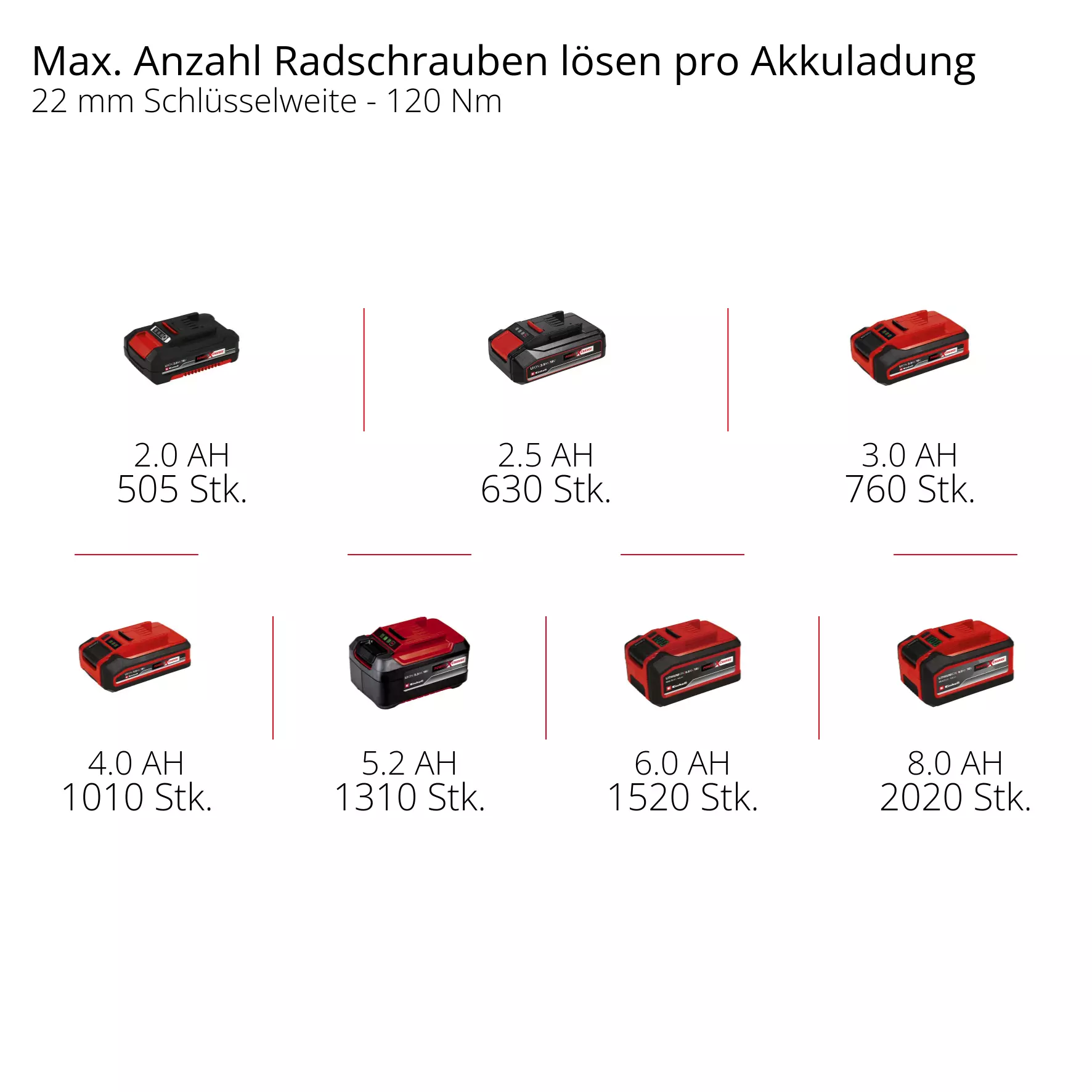 einhell-professional-cordless-impact-wrench-4510040-pxc_matrix-001