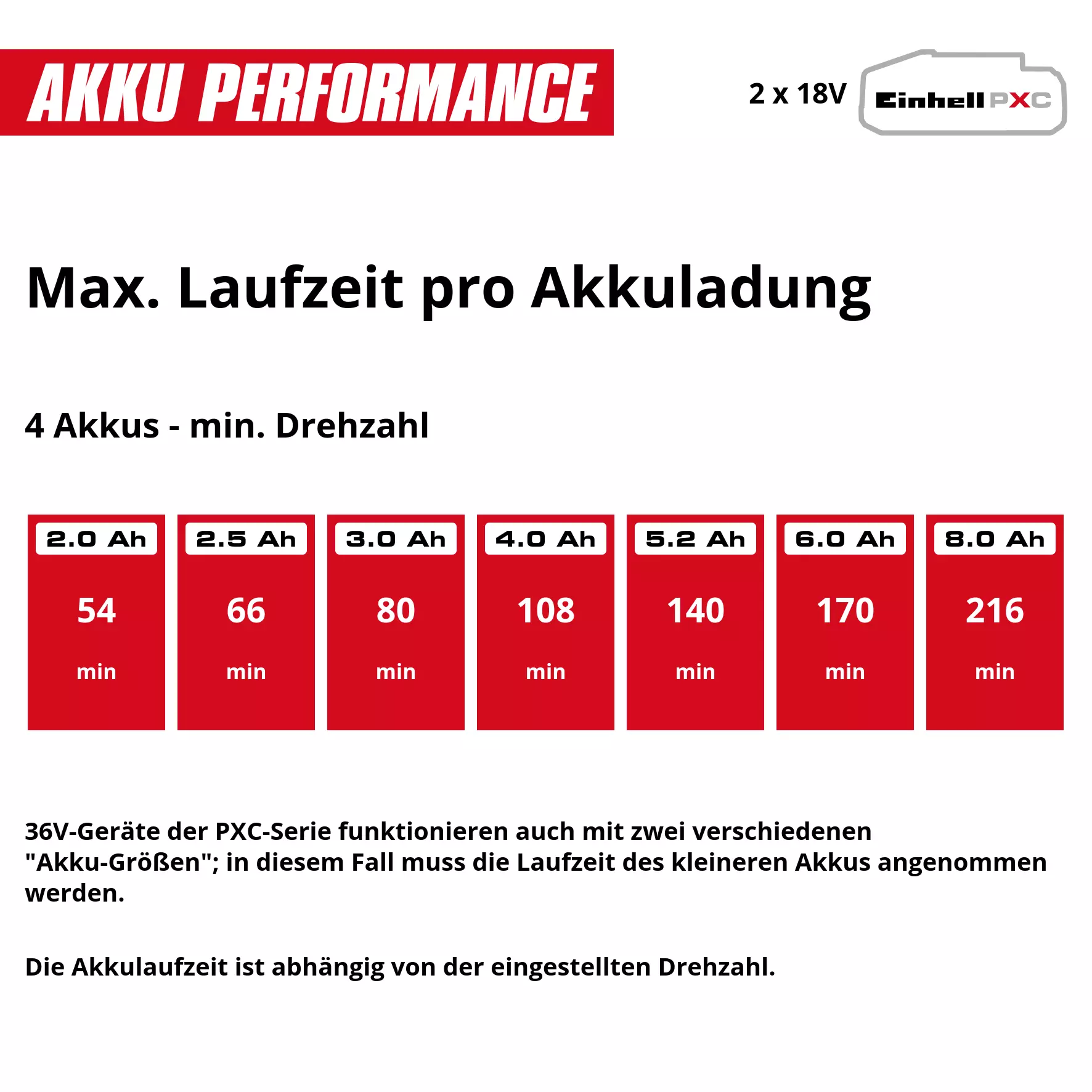 einhell-professional-cordless-leaf-blower-3433580-pxc_matrix-003