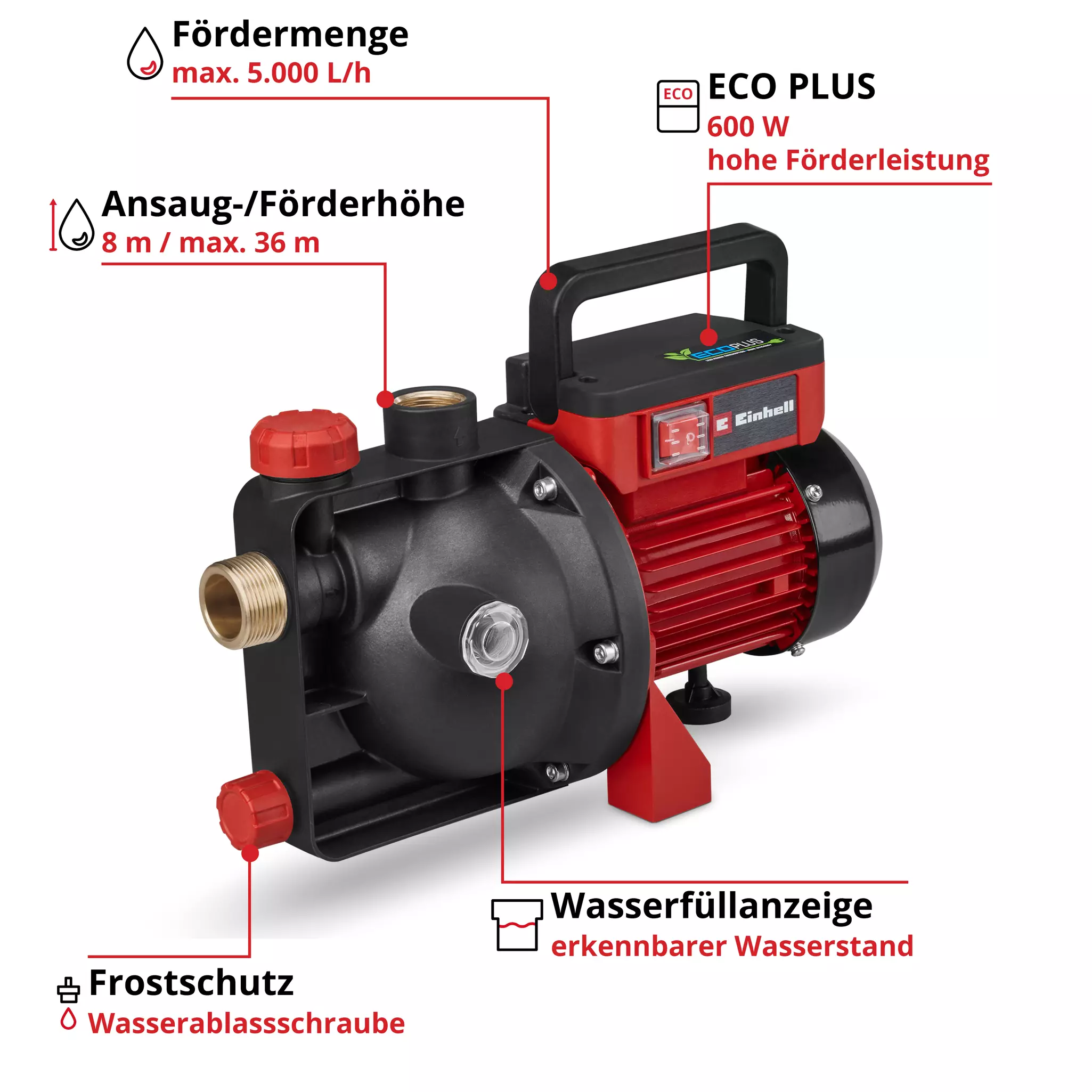 einhell-classic-garden-pump-4180210-key_feature_image-001