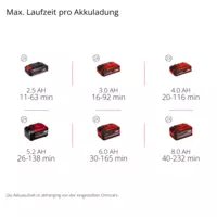 einhell-professional-cordless-leaf-blower-3433620-pxc_matrix-001